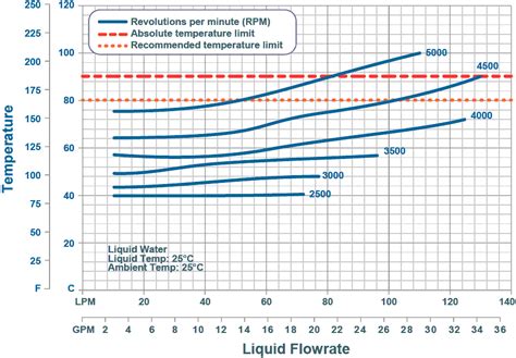 centrifugal pump temperature limits|centrifugal pump fluid temperature.